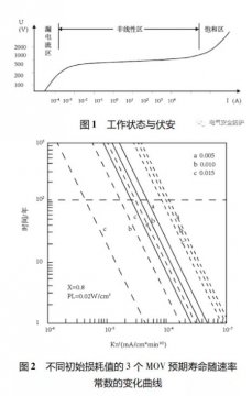 智能防雷系統(tǒng)在高速機(jī)電系統(tǒng)中的應(yīng)用