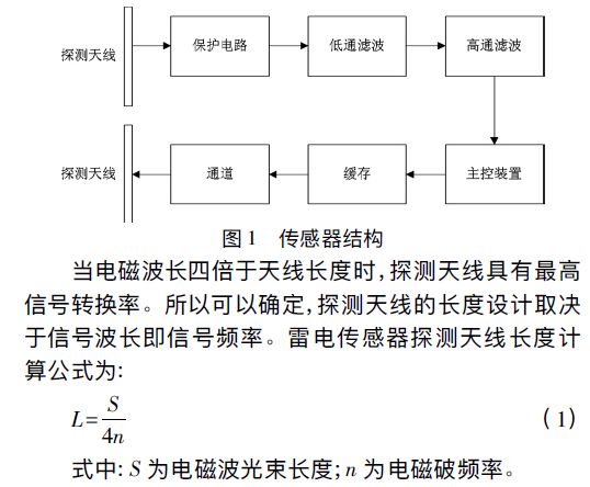傳感器結(jié)構(gòu) 新型智能雷電災(zāi)害預(yù)警系統(tǒng)設(shè)計