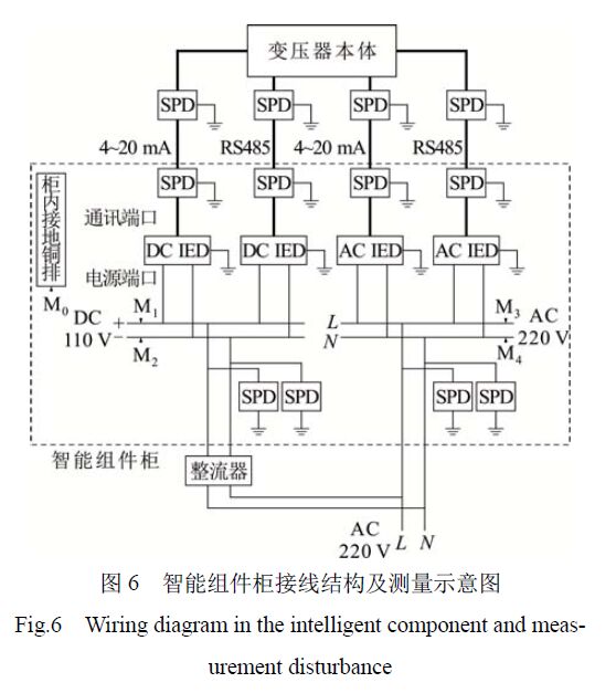 智能組件柜浪涌保護(hù)器接線結(jié)構(gòu)及測(cè)量示意圖 浪涌保護(hù)器對(duì)變壓器智能組件電源端口騷擾電壓的影響