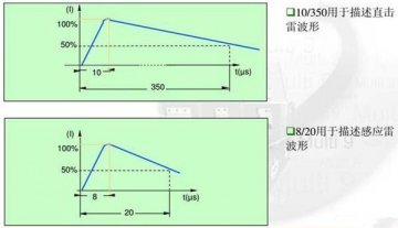 浪涌保護(hù)器10/350us和8/20us是什么意思，兩者有何區(qū)別？