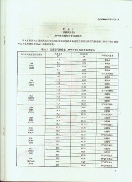 如何根據(jù)空開(kāi)大小選擇匹配的防雷器？