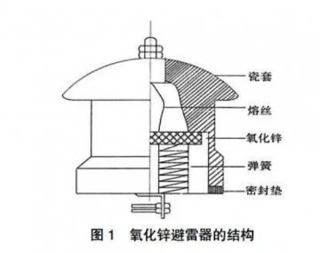 避雷器在線智能監(jiān)測系統(tǒng)硬件及軟件介紹！