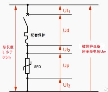 為什么浪涌保護(hù)器安裝接線長(zhǎng)度不宜大于0.5米？