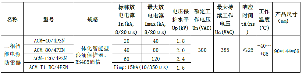 三相智能電源防雷器（SPD+監(jiān)測模塊一體化設(shè)計）
